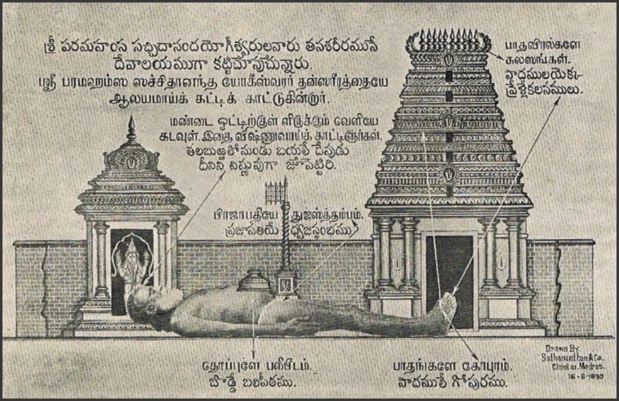 Соотнесение тела с храмом